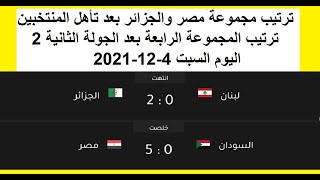 ترتيب مجموعة مصر - ترتيب مجموعة الجزائر - ترتيب المجموعة الرابعة في كأس العرب 2021 بعد الجولة 2