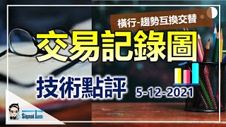 【學員技術點評】順勢為王-新手穩紮穩打的交易思路｜止損位決定成敗-05-12-2021