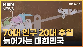 아이 없고 늙어가는 대한민국…70대 이상 인구 20대 추월 [MBN 뉴스7]