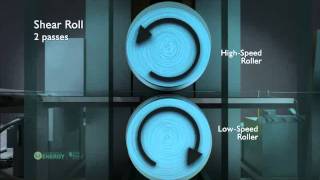 Magnesium: Shear Rolling