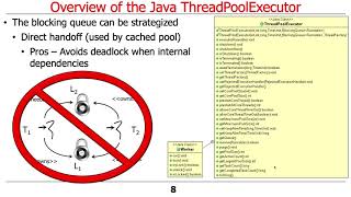 The Java ExecutorService Interface (Part 3)