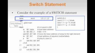 mips tutorial slides12