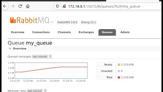Asynchronous processes (RabbitMQ, Java, PHP, queues), common mistakes and costs
