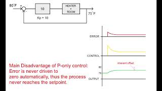 PID Control with Arduino: Lecture 2 (Proportional Control)