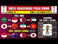 Hasil Kualifikasi Piala Dunia Hari Ini ~ ARAB SAUDI vs INDONESIA ~ Klasmeen Kualifikasi Piala Dunia