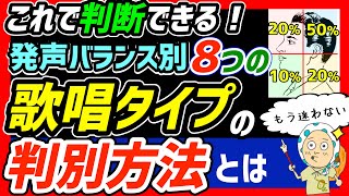 【歌唱タイプ判別】8つの歌唱タイプの判別の仕方を詳しく解説します！あなたの好きな歌い手さんの歌唱タイプやいかに!?