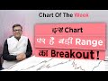 Chart Of The Week 07-01-2024