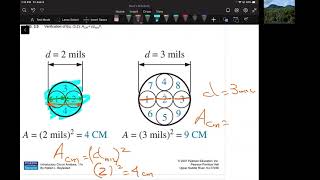 Circular Mil - What is it?