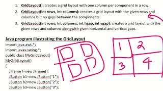 Swing Layout Managers - GridLayout