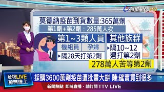 打莫德納第2劑間隔拉長10-12週 民眾憂保護力降