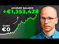 How to Invest in ETFs from Europe | Ultimate Beginners’ Guide