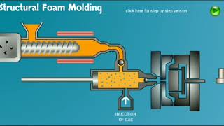 Structural Foam Molding Animation