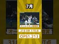 【村神様】2023年村上宗隆月別成績＃shorts ＃プロ野球 ＃月別成績