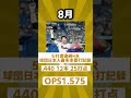 【村神様】2023年村上宗隆月別成績＃shorts ＃プロ野球 ＃月別成績