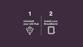 Upgrading Fibre to Hub 3.0 - Virgin Media QuickStart