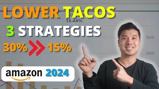 Lower TaCoS% and Increase Profits in 3 Steps to Make the Most Out of your Amazon PPC Advertising