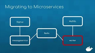 MTA For Java Apps Part 3