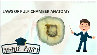 Locating the Root Canal Orifice: Tips and Tricks | Laws of Pulp Chamber Anatomy (ASPIRE MDS)