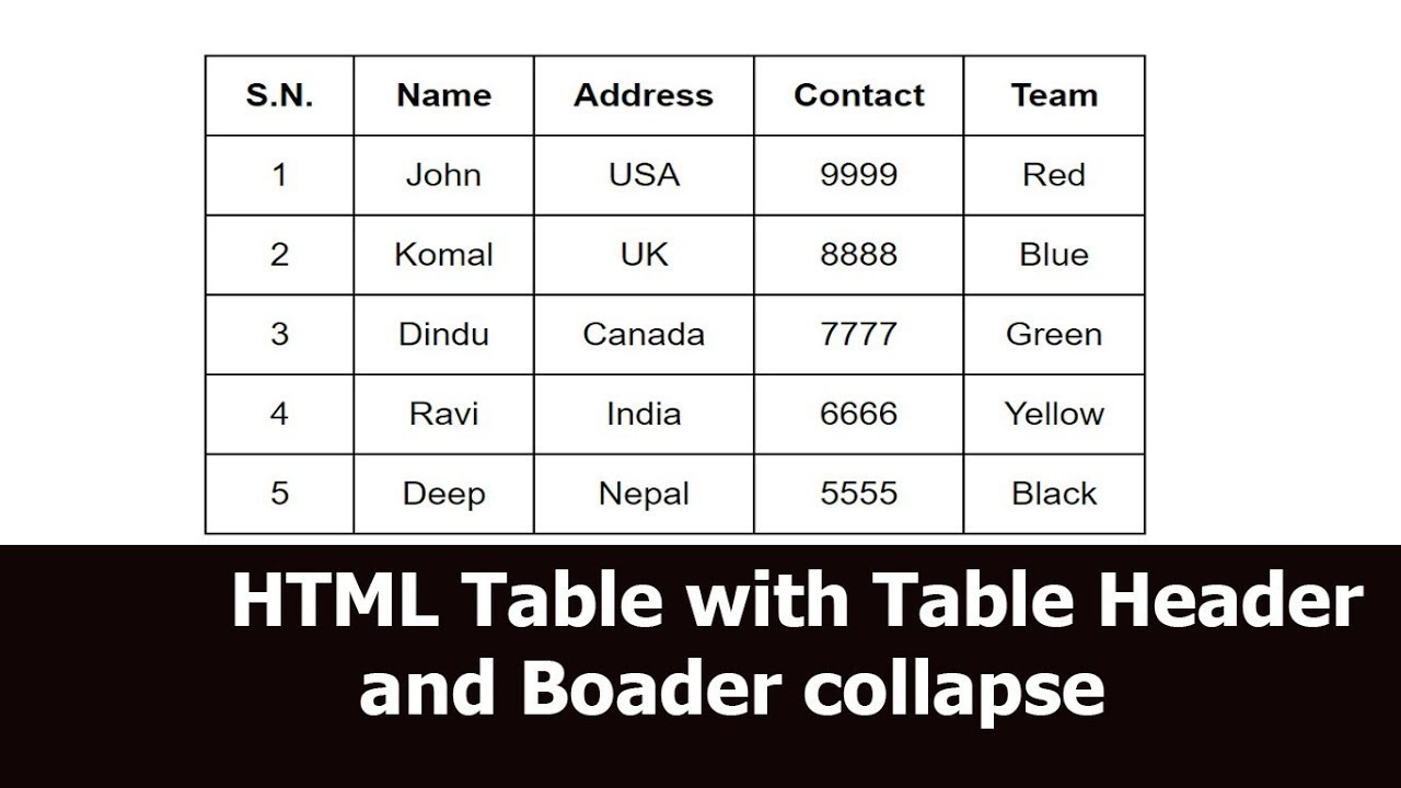 HTML Table With Table Header And Border Collapse: For Beginner - YouTube