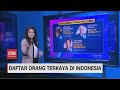 Daftar Orang Terkaya di Indonesia