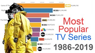 Most Popular TV Series 1986 - 2019