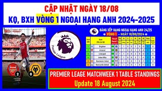 KQ, BXH vòng 1 Ngoại Hạng Anh ngày 18/8 | Premier League round 1 standings, update 18 August 2024