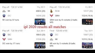 ipl 2020 schedule and results - ipl 2020 winner list - ipl 2020 results - ipl 2020 results today