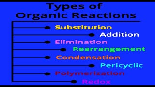 Types of Organic Reactions - Chemistry Online By Prof. I.Q. #education #chemistry #video #viralvideo