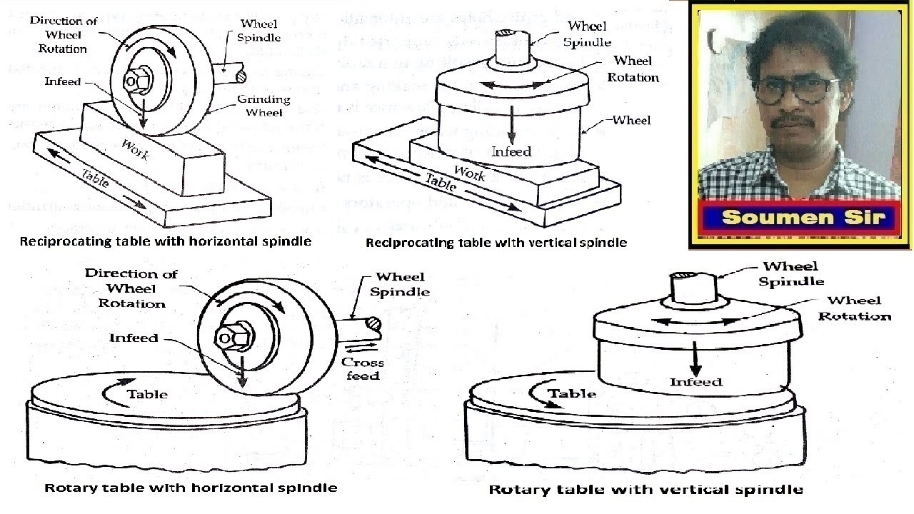 Surface Grinding Process Youtube