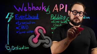 Webhooks vs. API Polling in 100sec