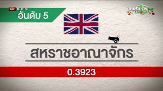 จัดอันดับแสนยานุภาพกองทัพไทย