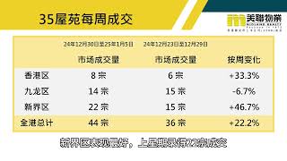 传统节日因素淡化 二手物业市场成交量回升