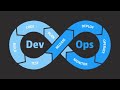 DevOps Explained in 2 minutes