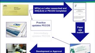 Medicare Revalidation 2014