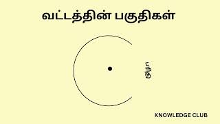 Areas of a Circle | வட்டத்தின் பகுதிகள் | Circle