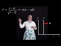 Lorentz Transforms