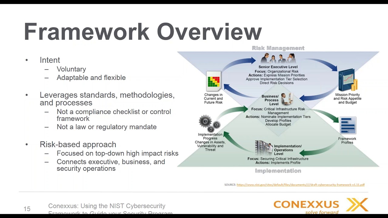 Nist Cybersecurity Framework Profile Exler Infoupdate Org