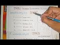 TRICK ! To remember SATURATED & UNSATURATED fatty acids | Biomolecules