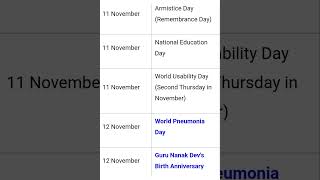 Important days of November