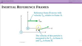 Reference Frames - Review (31.1)
