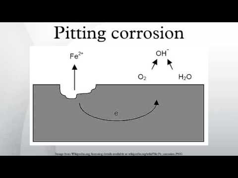 Pitting Corrosion Diagram