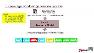 SOSP 2021: Generating Complex, Realistic Cloud Workloads using Recurrent Neural Networks