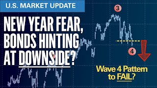 New Year Fear, Bonds Hinting At DOWNSIDE? | Elliott Wave S\u0026P500 VIX Technical Analysis