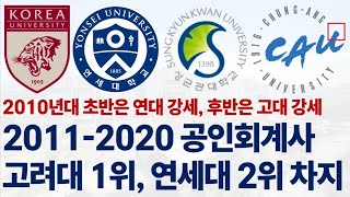 2011-2020년 공인회계사 최종 합격자 출신 대학 순위에 대해 알아보자!