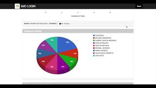 Vistazo rapido de SdO