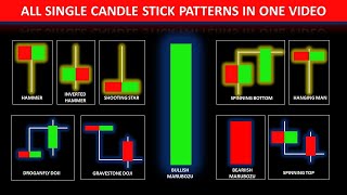 All 1 Candlestick Pattern in one video | Advance Level Candle learning | Best Candle Learning Method