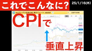 【これでこんなに？】CPI発表時に垂直上昇したのはなぜか？