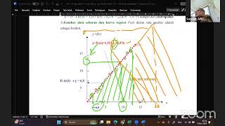 Prof. Sarwidi: MNA (tanpa suara) Curve Fitting (Penyetelan Kurva) dg contoh. 04 November 2024