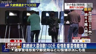 美總統大選倒數100天 疫情影響選情難預測－民視台語新聞