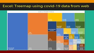 How to create beautiful TreeMaps to represent your data in Microsoft Excel